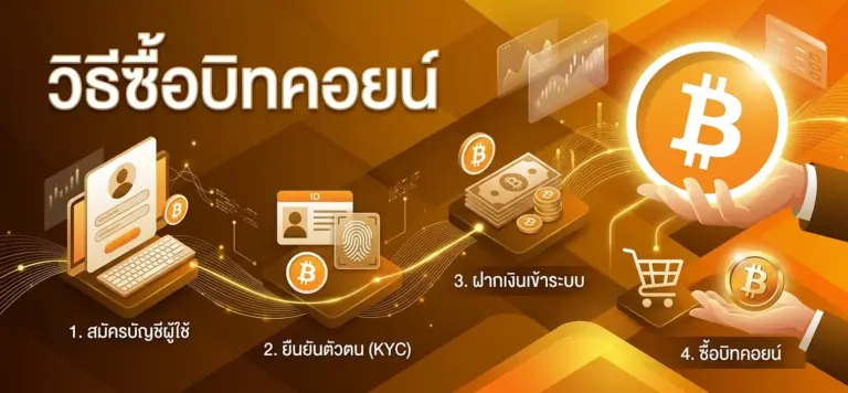 วิธีซื้อบิทคอยน์